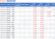 平安证券：给予紫光股份增持评级