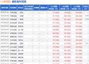 平安证券：给予邮储银行买入评级