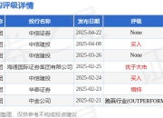渣打集团(02888.HK)午后涨超3%，截至发稿，涨2.66%，报115.8港元，成交额2088.74万港元
