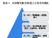 【行业深度】洞察2025：中国餐饮配送机器人行业竞争格局（附竞争梯队、企业竞争力评价等）