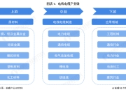 【干货】2025年电线电缆产业链全景梳理及区域热力地图