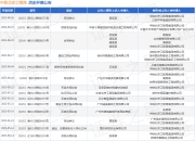 中铁北京工程局作为被告/被上诉人的1起涉及建设工程合同纠纷的诉讼将于2025年5月6日开庭