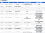 快手作为被告/被上诉人的1起涉及名誉权纠纷的诉讼将于2025年5月6日开庭