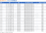 招商银行信用卡中心作为原告/上诉人的29起涉及信用卡纠纷的诉讼将于2025年5月6日开庭