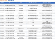 中铁广州工程局作为被告/被上诉人的1起涉及建设工程分包合同纠纷的诉讼将于2025年5月6日开庭