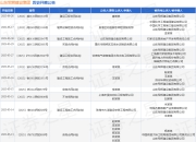 山东军辉建设集团作为原告/上诉人的1起涉及借款合同纠纷的诉讼将于2025年5月6日开庭