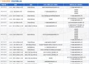 广宏建设集团作为原告/上诉人的1起涉及建设工程施工合同纠纷的诉讼将于2025年5月6日开庭
