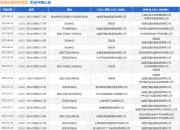 南通五建控股集团作为被告/被上诉人的1起涉及建设工程施工合同纠纷的诉讼将于2025年5月6日开庭