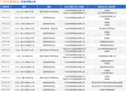 广东林氏家居股份作为原告/上诉人的1起涉及侵害商标权纠纷的诉讼将于2025年5月6日开庭