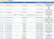 广州慕可生物科技作为原告/上诉人的1起涉及侵害商标权纠纷的诉讼将于2025年5月6日开庭