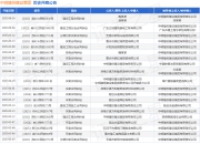 中明建投建设集团作为被告/被上诉人的1起涉及买卖合同纠纷的诉讼将于2025年5月6日开庭
