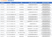 广东天枢新能源作为被告/被上诉人的1起涉及合伙合同纠纷的诉讼将于2025年5月6日开庭