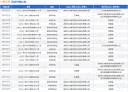 小象互娱作为原告/上诉人的1起涉及合同纠纷的诉讼将于2025年5月6日开庭