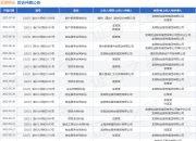 龙湖物业作为被告/被上诉人的1起涉及装饰装修合同纠纷的诉讼将于2025年5月6日开庭