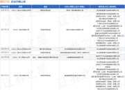 哪吒汽车作为被告/被上诉人的1起涉及服务合同纠纷的诉讼将于2025年5月6日开庭