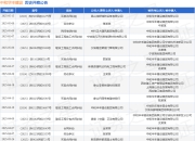 中和华丰建设作为被告/被上诉人的1起涉及买卖合同纠纷的诉讼将于2025年5月6日开庭