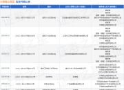 石榴置业集团作为被告/被上诉人的1起涉及建设工程施工合同纠纷的诉讼将于2025年5月6日开庭