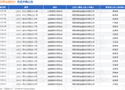 招联消费金融股份作为原告/上诉人的1起涉及借款合同纠纷的诉讼将于2025年5月6日开庭