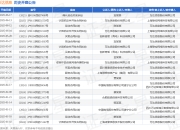 万达信息作为被告/被上诉人的1起涉及买卖合同纠纷的诉讼将于2025年5月6日开庭
