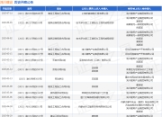 鸿川建设作为被告/被上诉人的1起涉及建设工程施工合同纠纷的诉讼将于2025年5月6日开庭