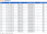 中邮消费金融作为原告/上诉人的1起涉及金融借款合同纠纷的诉讼将于2025年5月6日开庭