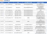 棕榈股份作为原告/上诉人的1起涉及建设工程施工合同纠纷的诉讼将于2025年5月6日开庭