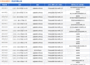 天津金城银行作为原告/上诉人的1起涉及金融借款合同纠纷的诉讼将于2025年5月6日开庭