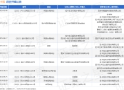 拉卡拉作为被告/被上诉人的1起涉及财产损害赔偿纠纷的诉讼将于2025年5月6日开庭