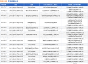 南通三建作为被告/被上诉人的1起涉及买卖合同纠纷的诉讼将于2025年5月6日开庭