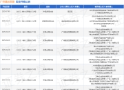 广州晶东贸易作为被告/被上诉人的1起涉及产品责任纠纷的诉讼将于2025年5月6日开庭