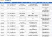 正威科技作为原告/上诉人的1起涉及劳动争议的诉讼将于2025年5月6日开庭