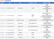 抖音科技作为被告/被上诉人的1起涉及侵害商标权纠纷的诉讼将于2025年5月6日开庭
