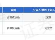 抖音科技作为被告/被上诉人的2起涉及名誉权纠纷的诉讼将于2025年5月6日开庭
