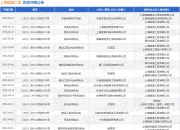 上海隧道工程作为被告/被上诉人的1起涉及建筑设备租赁合同纠纷的诉讼将于2025年5月6日开庭