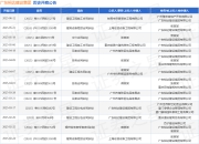 广东裕达建设集团作为被告/被上诉人的1起涉及建设工程施工合同纠纷的诉讼将于2025年5月6日开庭