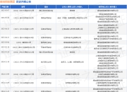 绿地控股集团作为被告/被上诉人的1起涉及承揽合同纠纷的诉讼将于2025年5月6日开庭