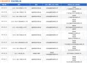 永赢金融租赁作为被告/被上诉人的1起涉及融资租赁合同纠纷的诉讼将于2025年5月6日开庭