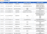 浙江三建作为被告/被上诉人的1起涉及买卖合同纠纷的诉讼将于2025年5月6日开庭