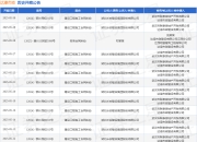 达濠市政作为被告/被上诉人的1起涉及建设工程施工合同纠纷的诉讼将于2025年5月6日开庭