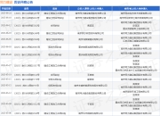 同力建设作为被告/被上诉人的1起涉及建设工程施工合同纠纷的诉讼将于2025年5月6日开庭