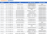 上海宽娱数码科技作为被告/被上诉人的1起涉及侵害作品信息网络传播权纠纷的诉讼将于2025年5月6日开庭