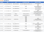 亚太财险作为被告/被上诉人的1起涉及机动车交通事故责任纠纷的诉讼将于2025年5月6日开庭