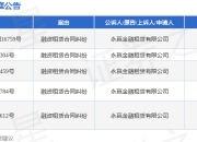 永赢金融租赁作为原告/上诉人的5起涉及融资租赁合同纠纷的诉讼将于2025年5月6日开庭