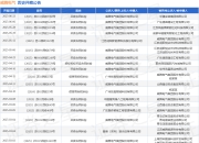 威腾电气作为原告/上诉人的1起涉及买卖合同纠纷的诉讼将于2025年5月6日开庭