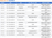 南通城山建设工程作为被告/被上诉人的1起涉及民间借贷纠纷的诉讼将于2025年5月6日开庭