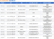 浙江恒宸建设集团作为被告/被上诉人的1起涉及建设工程分包合同纠纷的诉讼将于2025年5月6日开庭