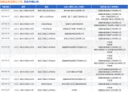 福建省禹澄建设工程作为被告/被上诉人的1起涉及建设工程施工合同纠纷的诉讼将于2025年5月6日开庭