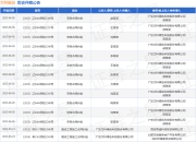 文科股份作为原告/上诉人的1起涉及建设工程设计合同纠纷的诉讼将于2025年5月6日开庭
