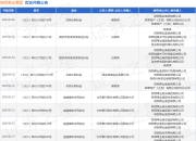 陕西果业集团作为被告/被上诉人的1起涉及买卖合同纠纷的诉讼将于2025年5月6日开庭