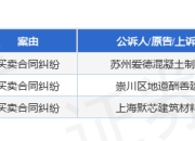 江苏交通工程集团作为被告/被上诉人的3起涉及买卖合同纠纷的诉讼将于2025年5月6日开庭